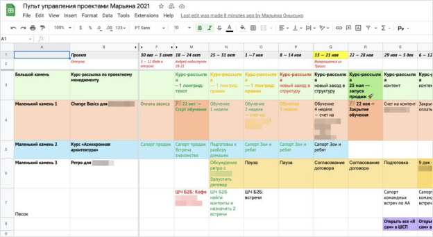 Пульт управления проектами