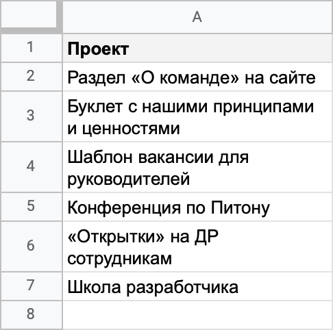 Пульт управления проектами